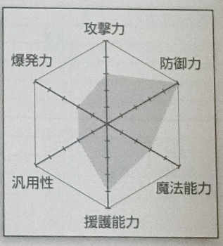 Character type chart