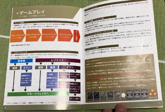 Gameplay Overview: the flowchart on the left is for handling robot damage