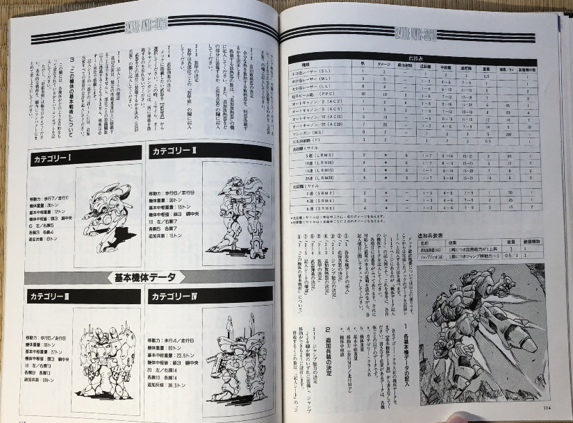 Mech building guide and weapons table.