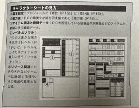 Sidebar explaining each section of the character sheet.