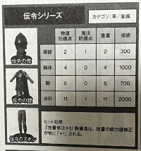 Data for the "Herald" series of armor.