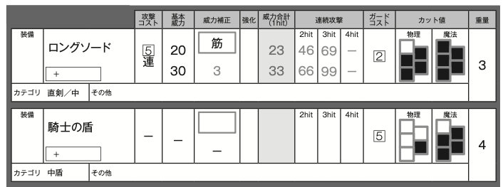 Weapons portion of the Knight's character sheet. A long sword and shield are listed.