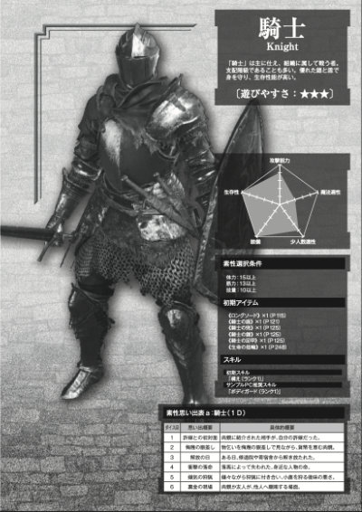 Summary of the Knight class. An image of the knight, summary of play, requirements, starting equipment, and memories are listed.