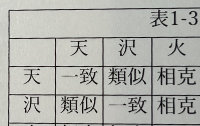 Excerpt of a chart showing essence affinities.